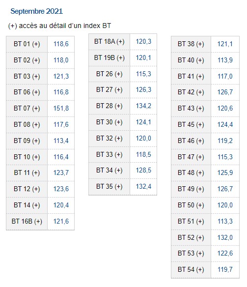 Révision des prix Index BT ・ CAPEB